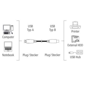 USB 2.0