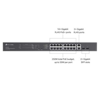 2x GB SFP Ports